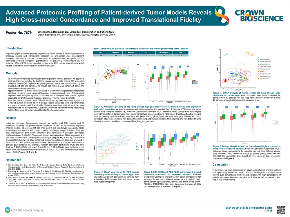 AACR 2026 Poster 7679: Advanced Proteomic Profiling of Patient-derived Tumor Models Reveals High Cross-model Concordance...