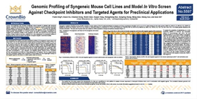 AACR17 Poster 5597: In Vitro Combination Screening of IO and Targeted Agents
