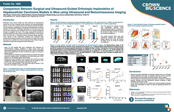 AACR22 Poster 1660: Comparison Between Surgical and Ultrasound-Guided Orthotopic Implantation of...