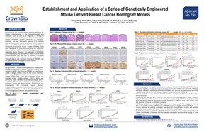 ENA20 Poster 207: Benchmarking Syngeneic Tumor Immunity through Immune Subset Depletion