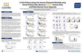 SITC20 Poster 237: In Vitro Potency Assays to Assess Next Generation Checkpoint Inhibitors