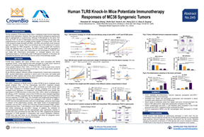 SITC20 Poster 245: New hTLR8 Knock-In Mouse Model for Enhanced Immunotherapy Studies