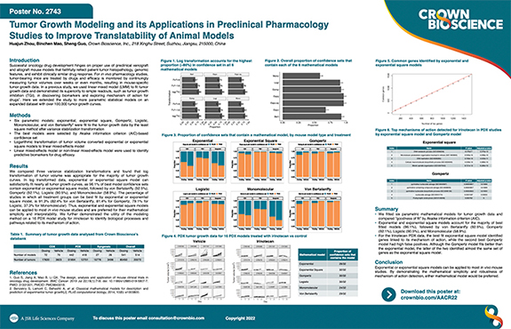 AACR22 Poster 2743: Tumor Growth Modeling and its Applications in Preclinical Pharmacology Studies to Improve...