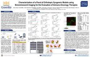 AACR20 Poster 2788: Orthotopic, Bioluminescent Syngeneic Models for I/O Evaluation