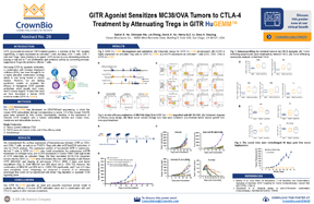 ENA20 Poster 29: New Human GITR Knock-In Model for Preclinical Efficacy Studies