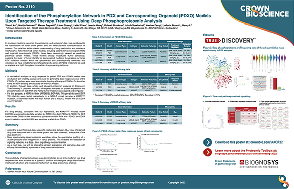 AACR22 Poster 3110: Identification of the Phosphorylation Network in PDX and Corresponding Organoid...