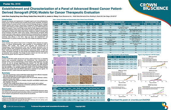 AACR22 Poster 3115: Establishment and Characterization of Patient-Derived Breast Cancer Models for Cancer Studies