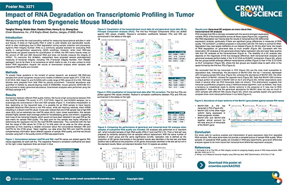 AACR22 Poster 3371: Impact of RNA Degradation on Transcriptomic Profiling in Tumor Samples from Syngeneic Mouse Models