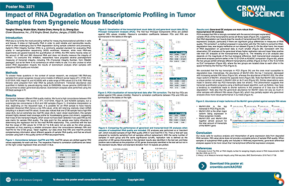 AACR22 Poster 3371: Impact of RNA Degradation on Transcriptomic Profiling in Tumor Samples from Syngeneic Mouse Models