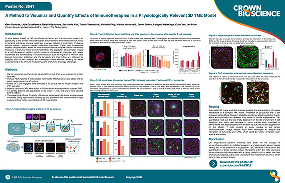 AACR22 Poster 3541: A Method to Visualize and Quantify Effects of Immunotherapies in a Physiologically Relevant 3D TME Model
