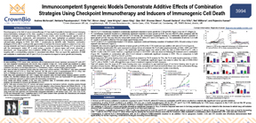 Immunology Syngeneic Models Demonstrate Additive Effects of Combination