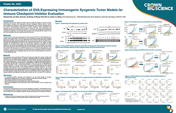 AACR22 Poster 4221: Characterization of OVA-Expressing Immunogenic Syngeneic Tumor Models for Immune Checkpoint Inhibitor Evaluation