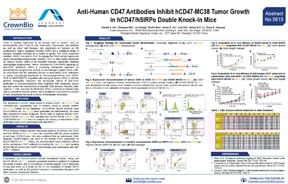 AACR20 Poster 5615: Assess Human Specific Anti-CD47 Antibodies with hCD47/hSIPRα Double Knock-In Mice