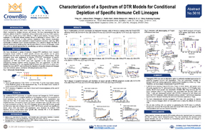 AACR20 Poster 5616: Evaluate Immunotherapy Mechanism of Action with Immune Cell Lineage Specific DTR Models