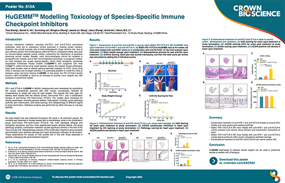 AACR22 Poster 615A: HuGEMM™ Modelling Toxicology of Species-Specific Immune Checkpoint Inhibitors