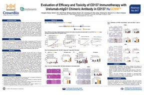 SITC20 Poster 647: Humanized CD137 Knock-In Mouse Model to Assess Chimeric Urelumab