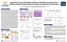996: Novel PDAC Murine Homografts for I/O Drug Development