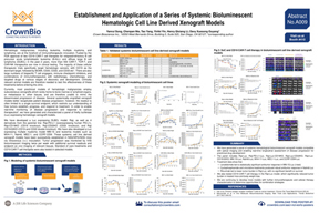 AACR-NCI-EORTC 19 Poster A009: Imaging Systemic Hematologic Xenografts