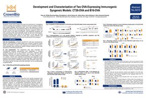 AACR-NCI-EORTC 19 Poster A010: Enhancing Syngeneic Immunogenicity through OVA Expression