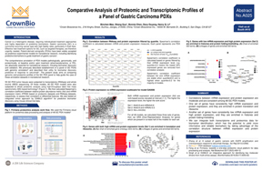 AACR-NCI-EORTC 19 Poster A025: Correlating PDX Genomic and Proteomic Profiles