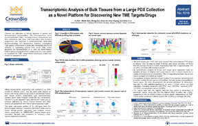 AACR18 Poster 1016: Investigating the TME through PDX RNAseq Analysis
