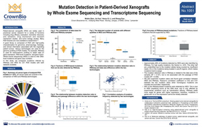 AACR18 Poster 1051: WES and RNAseq Comparison of PDX Mutations