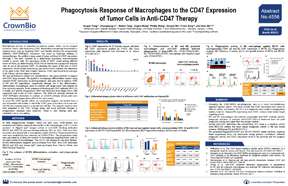 AACR18 Poster 4556: Disrupting the CD47-SIRPa Anti-Phagocytic Axis in I/O