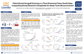 AACR18 Poster 5033: Recapitulating the TME in Ex Vivo 3D Tumor Growth Assay
