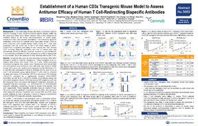 AACR18 Poster 5669: CD3E Transgenic Mouse Model for Bispecific Antibody Testing