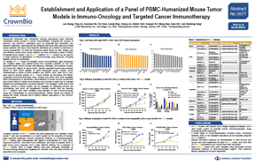 AACR18 Poster 5677: PBMC-Humanized Models for Targeted Cancer Immunotherapy