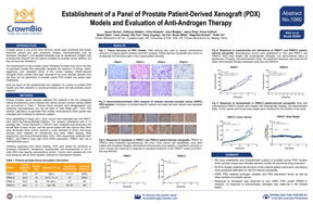 AACR19 Poster 1060: Prostate Cancer PDX for Predictive Preclinical Studies