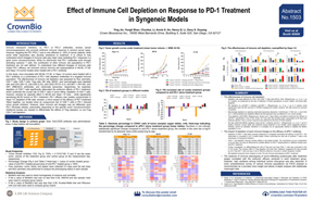 AACR19 Poster 1503: Immune Cell Depletion Affects aPD-1 Efficacy