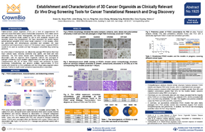 AACR19 Poster 1925: New PDX-Derived Cancer Organoids Developed