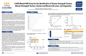 AACR19 Poster 3418: Authenticating Tumor Models with an NGS-Based SNP Array