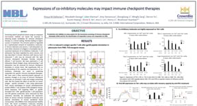 AACR19 Poster 4124: Optimizing a Functional ICB Screening Assay System