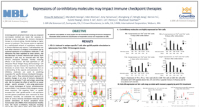 AACR19 Poster 4124: Optimizing a Functional ICB Screening Assay System