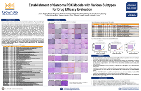 AACR19 Poster 4609: Varied Panel of Sarcoma PDX Models Developed