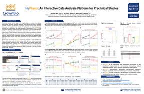 AACR19 Poster 5111: New Web Platform for Preclinical Data Analysis