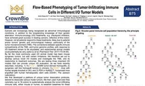 AACR17 New Horizon B75: Comprehensive Profiling of a Variety of I/O Models