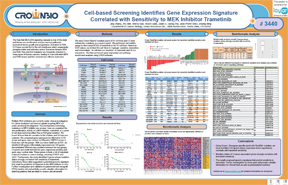 Cell-based Screening Identifies Gene Expression Signature Correlated with