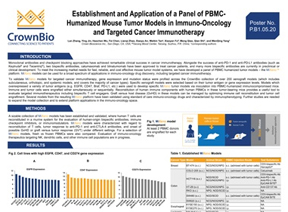 ECI18 Poster: Assess Targeted I/O Agents with PBMC-Humanized Models