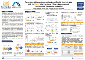 ENA18 Poster 226: Immune Checkpoint Double Knock-In Models for I/O Testing