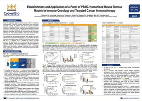 ENA18 Poster 240: Evaluate Bispecific Antibodies with PBMC-Humanised Models