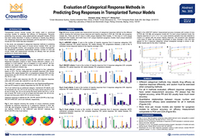 ENA18 Poster 305: Comparing Categorical Response Methods for Tumour Model Studies