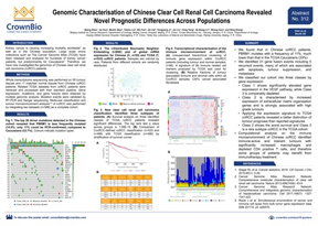 ENA18 Poster 312: Comparing Kidney Cancer Genomics Across Populations