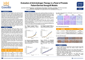 ENA18 Poster 327: Prostate Cancer Patient-Derived Xenograft Treatment Data