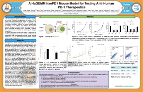 A HuGEMM h/mPD1 Mouse Model for Testing Anti-Human PD-1 Therapeutics