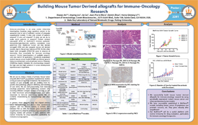 Building Mouse Tumor Derived Allografts for Immuno-Oncology Research