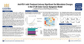 AACR17 Poster 2696: Anti-PD-1 Induced Microbiota Changes